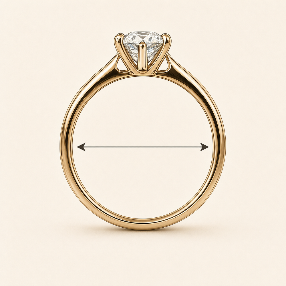 Method 01 · Measure an Existing Ring