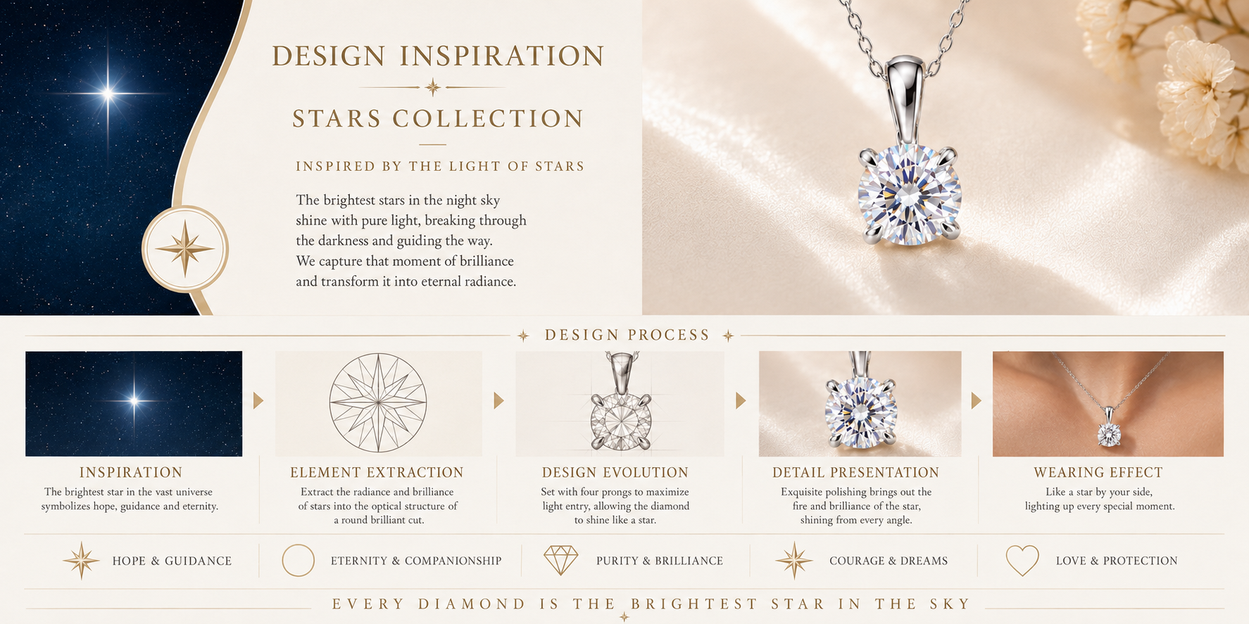 Solitaire Diamond Pendant