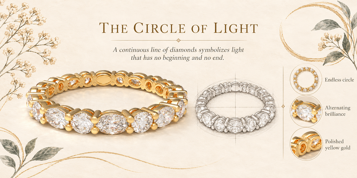 ELVORIQUE Oval & Round Lab-Grown Diamond Eternity Band in Yellow Gold